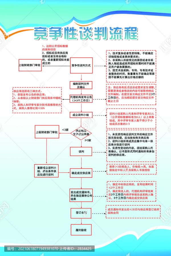 竞争性谈判