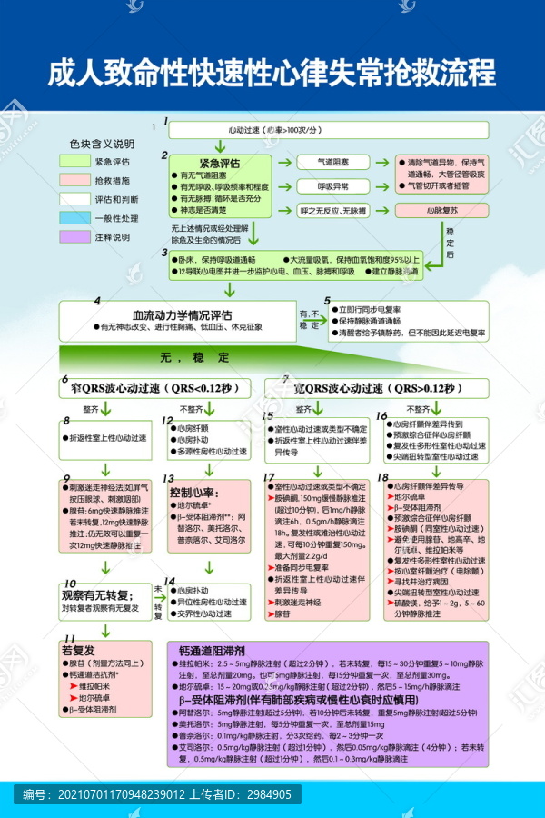 致命性快速性心律失常抢救流程