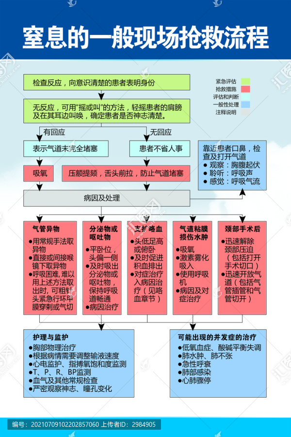 窒息的一般现场抢救流程