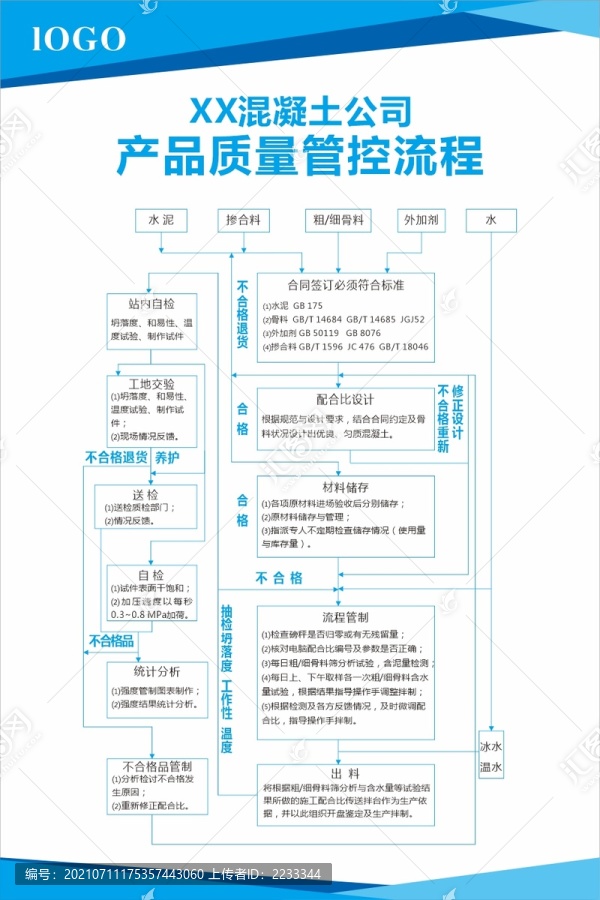 混凝土公司产品质量管控流程