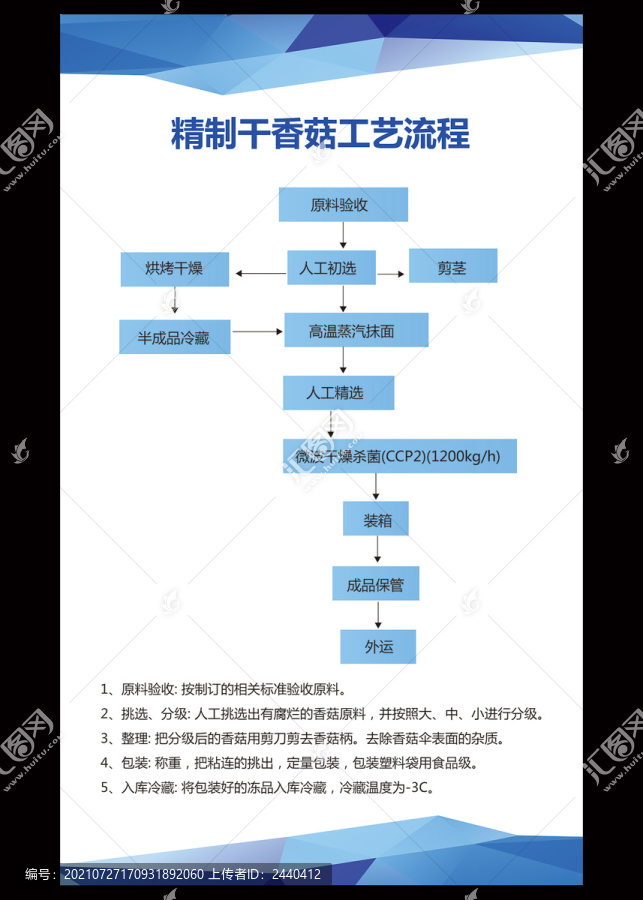 精制干香菇工艺流程