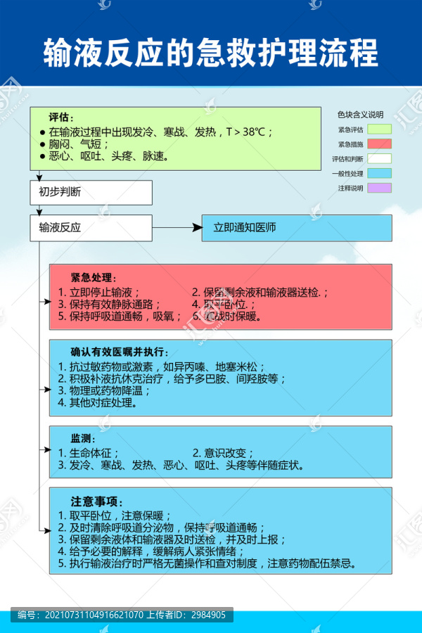 输液反应的急救护理流程