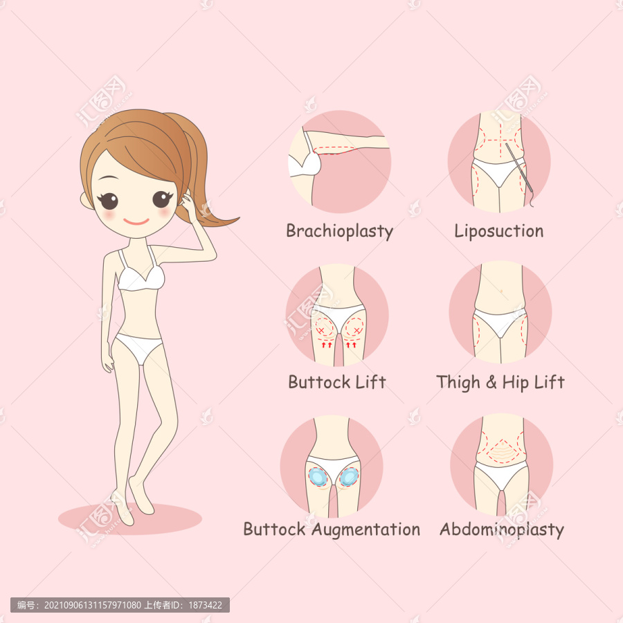 整型抽脂美容部位卡通插图