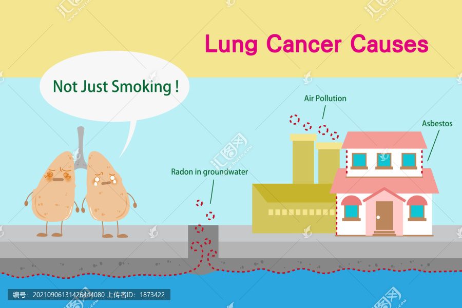 有害物质导致肺癌卡通插图