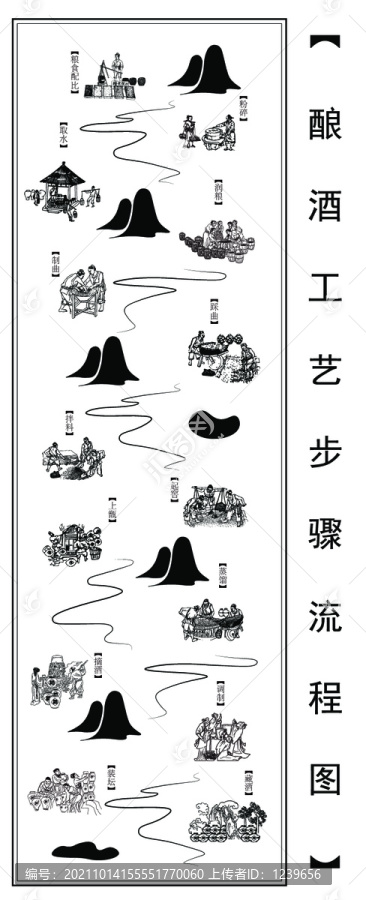 古代酿酒工艺流程图