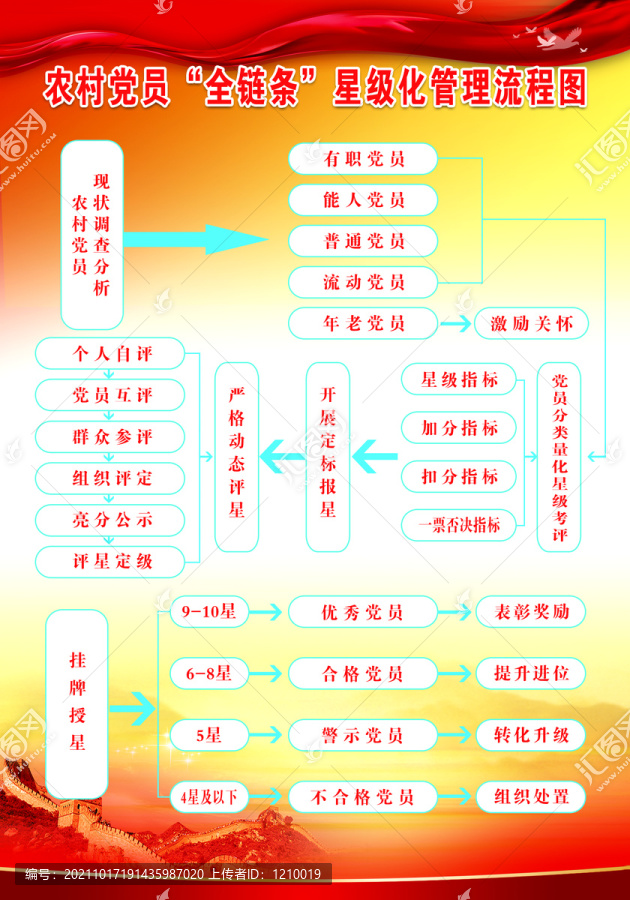 党员工作流程图