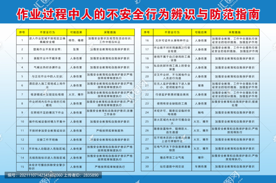 不安全行为辨识与防范指南