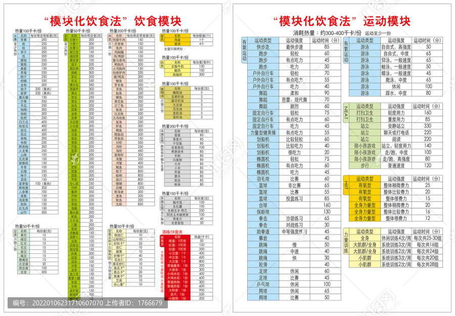 模块化饮食法