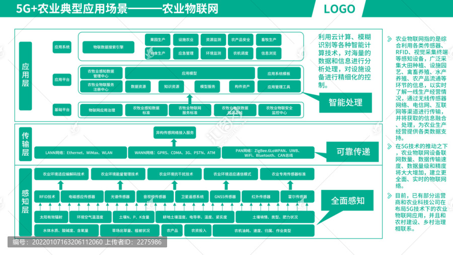 5G农业物联网运用思维导图