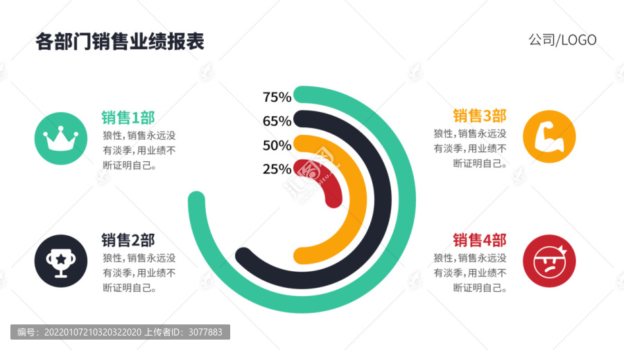 部门销售业绩报表