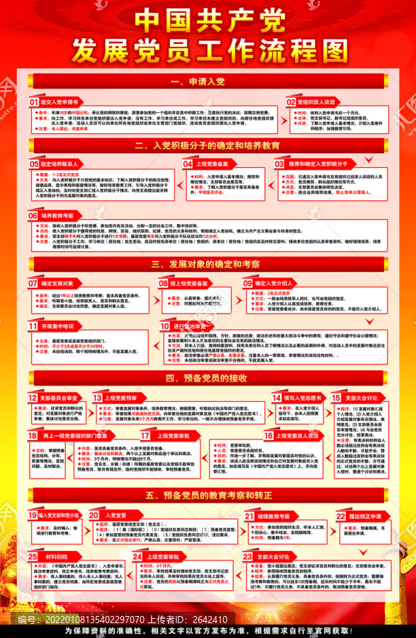 发展党员工作流程图