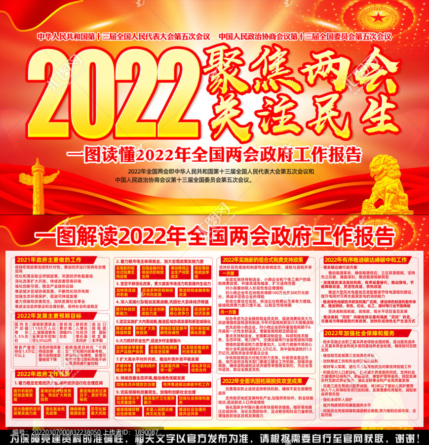 图解2022年政府工作报告