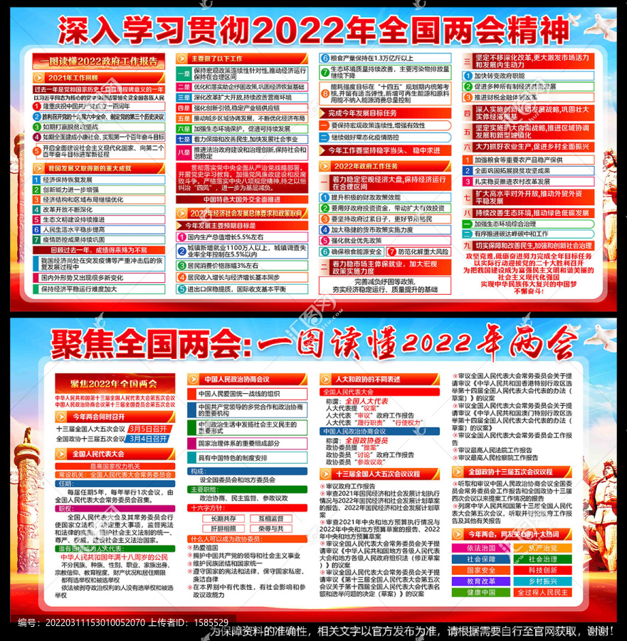 2022年全国两会精神