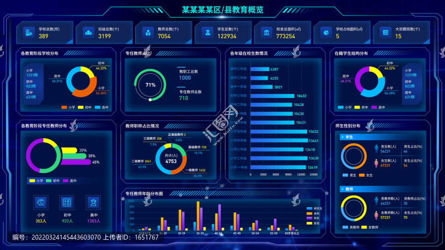 区县教育大数据大屏