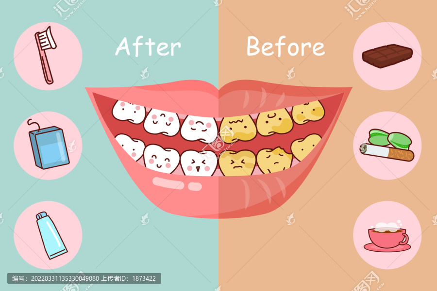 清洁饮食影响,牙齿颜色插图