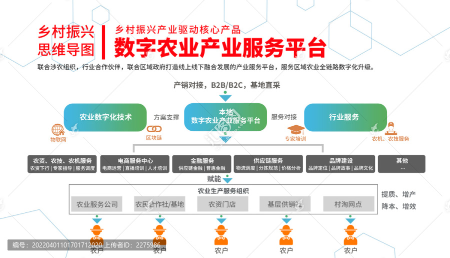 乡村振兴之数字农业思维导图