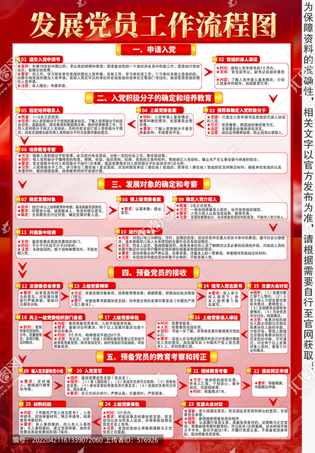 发展党员工作流程图