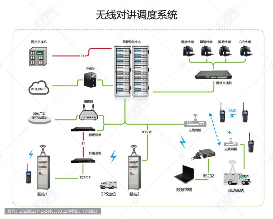 无线对讲系统