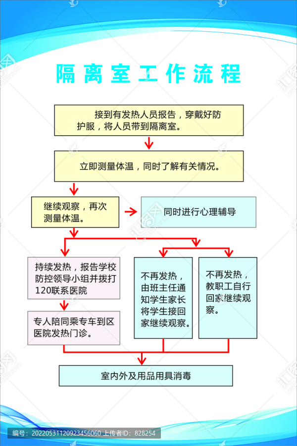 幼儿园隔离室工作流程