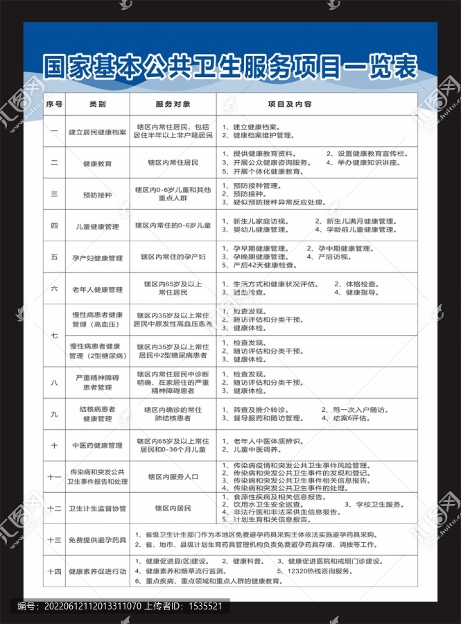 国家基本公共卫生服务项目