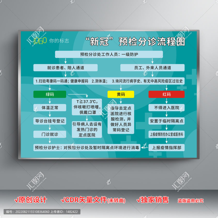 医院医疗诊所预检分诊流程图