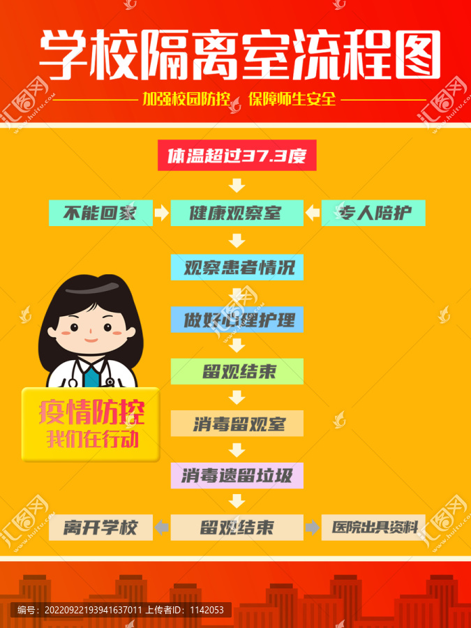 学校隔离室流程图