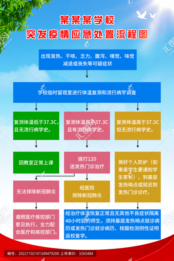 学校防疫流程图