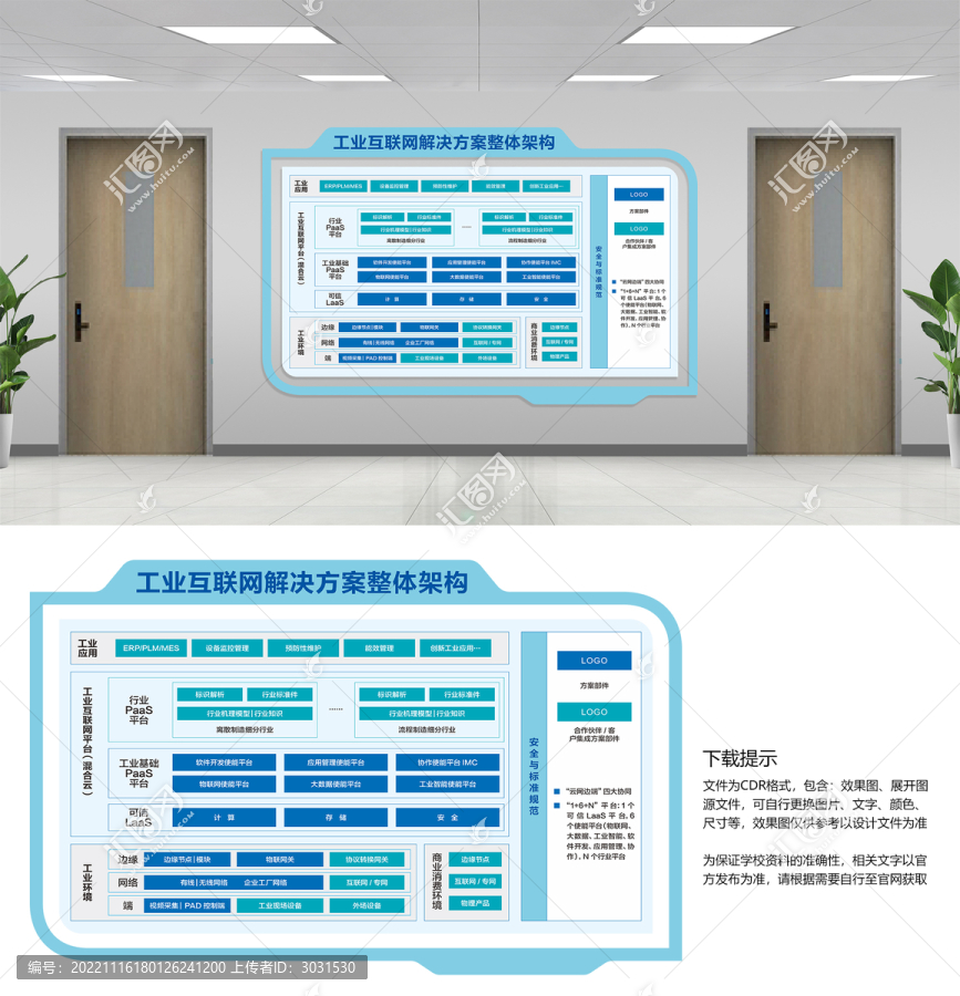 工业互联网解决方案整体架构