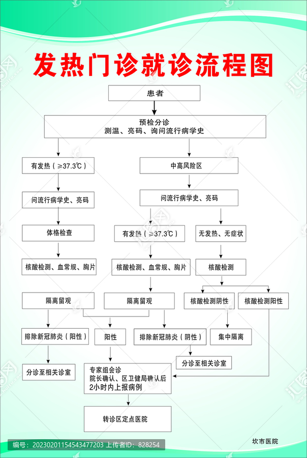 发热门诊就诊流程图