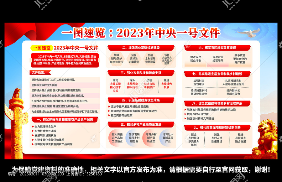 2023中央一号文件