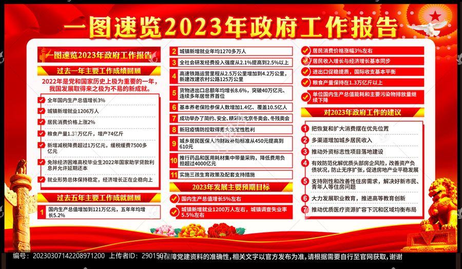 2023政府工作报告