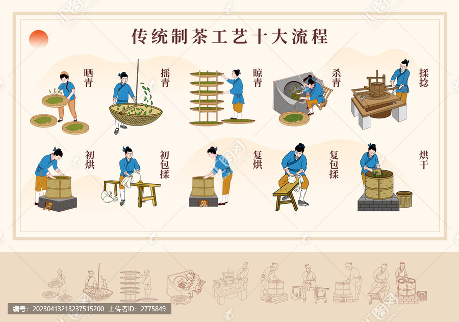 传统制茶工艺十大流程