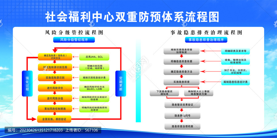 双重预防体系流程图