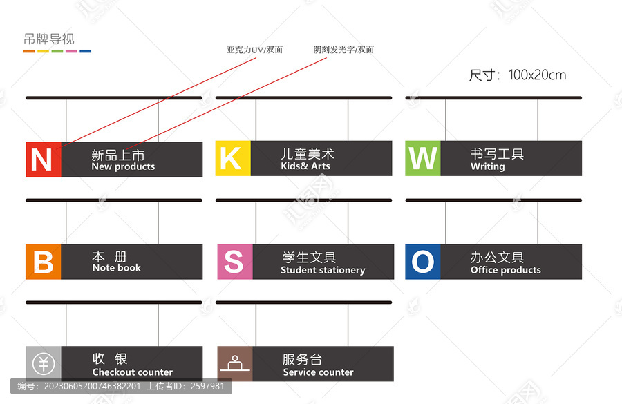 分区导视牌