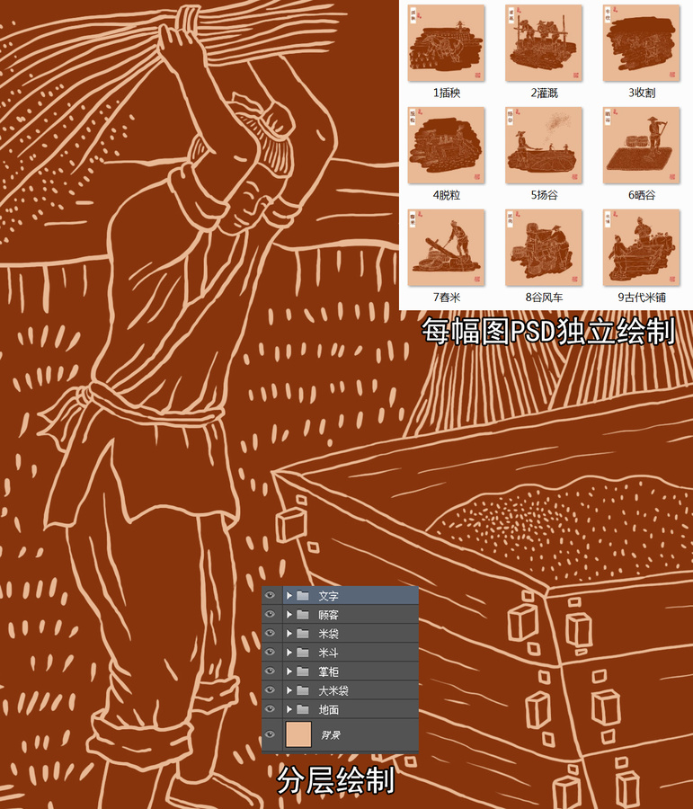 古代稻米加工流程图