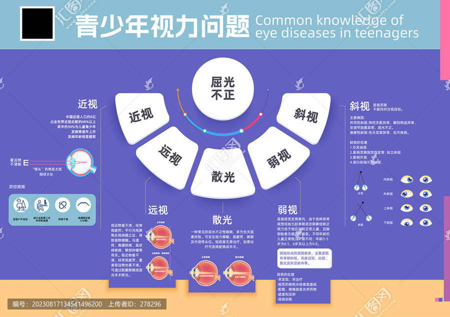爱眼日近视视力问题