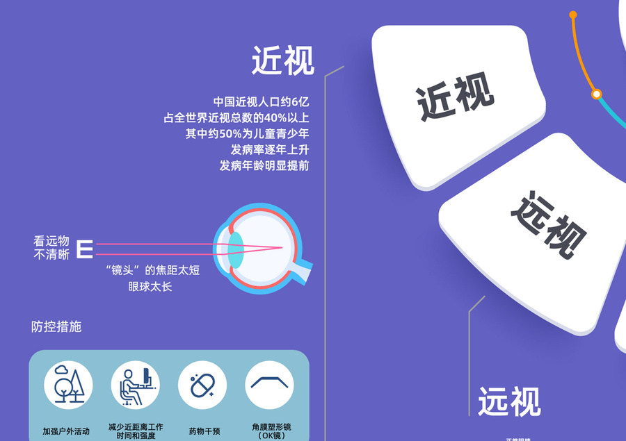 爱眼日近视视力问题