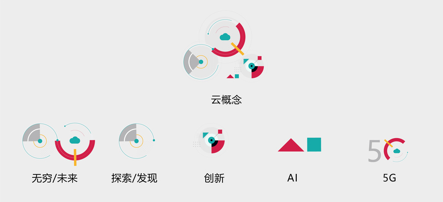 开发者大会主视觉kv背板