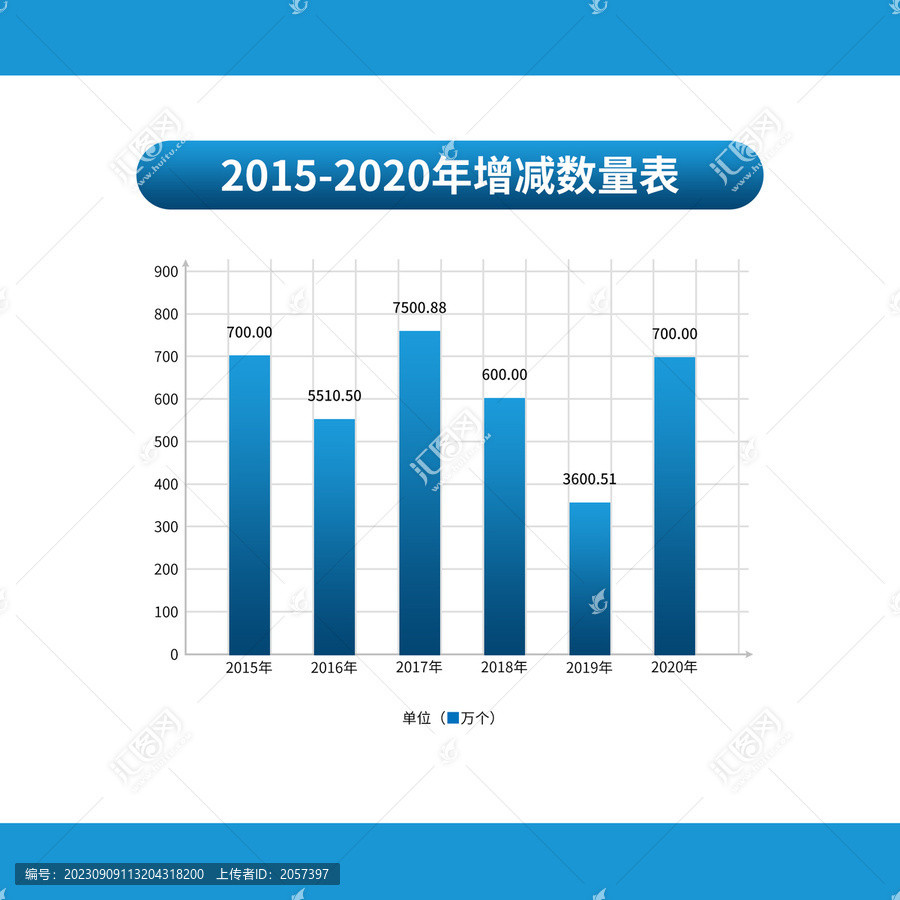 增减表统计图表