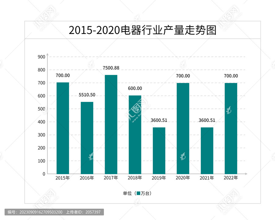 统计图表行业产量走势图