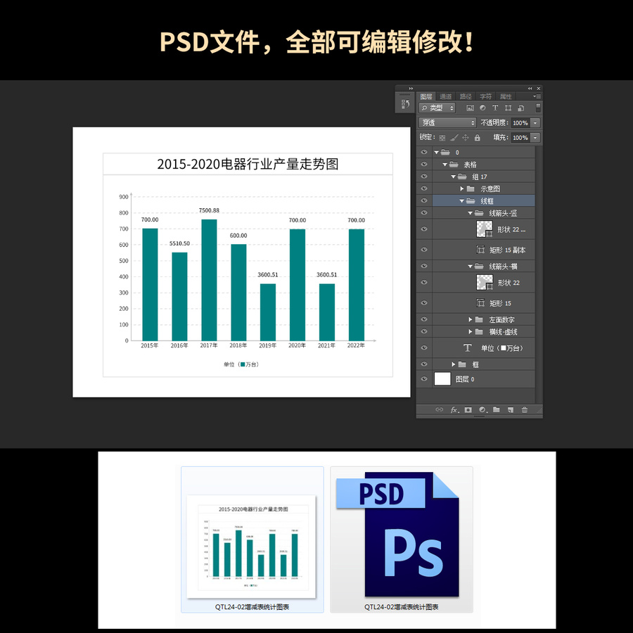 统计图表行业产量走势图