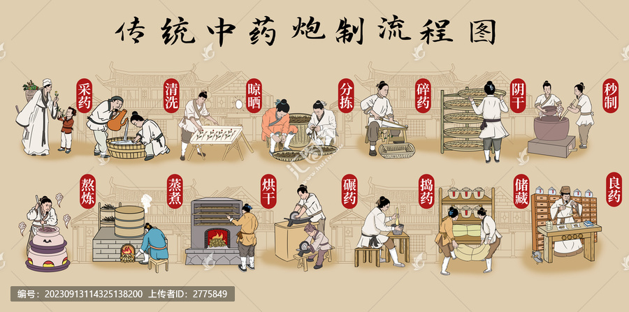 中药制作流程图
