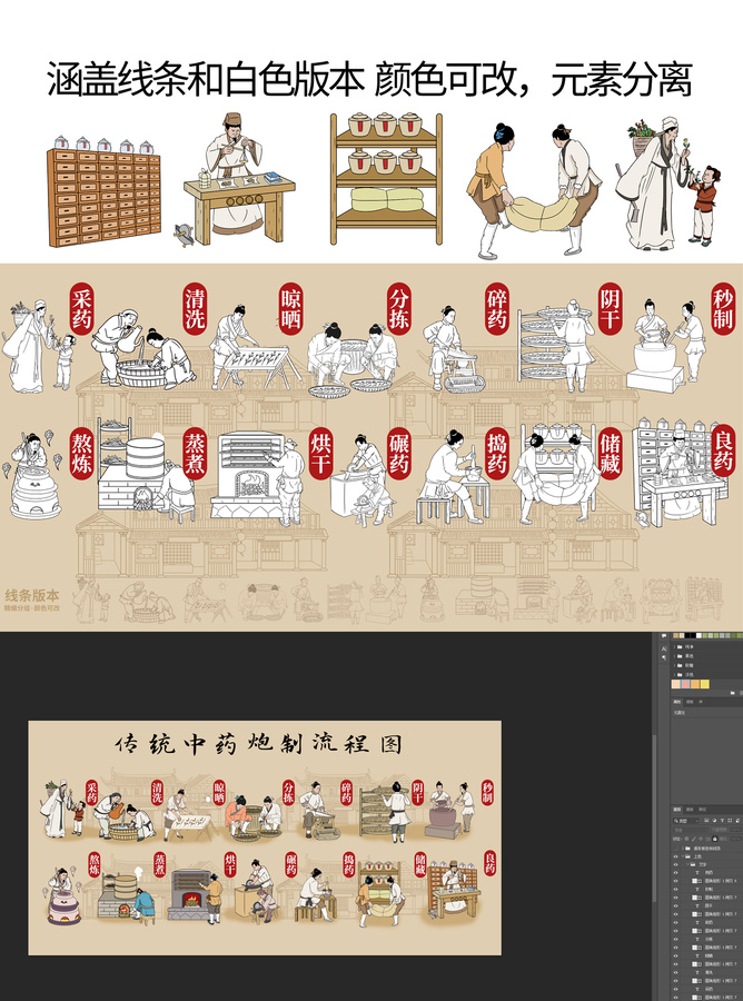 中药制作流程图