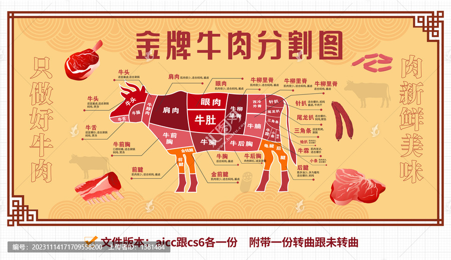 牛肉分割图