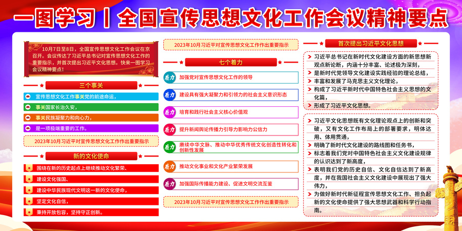 思想文化工作会议精神要点