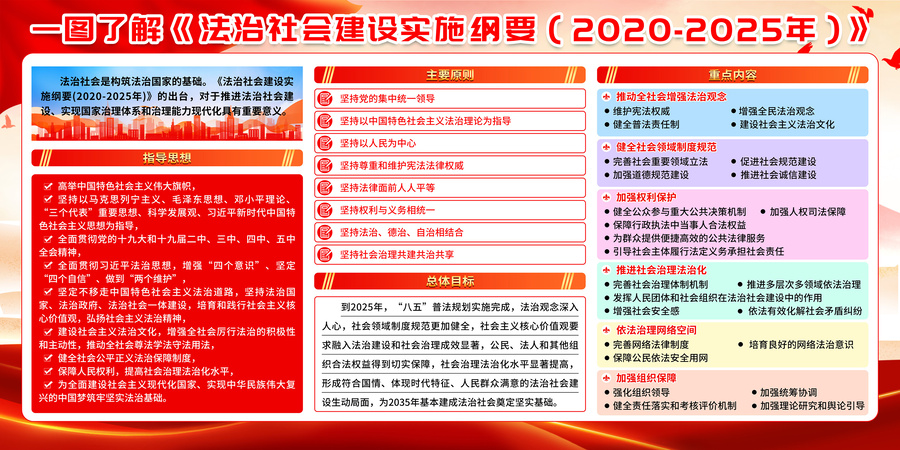 法治社会建设实施纲要