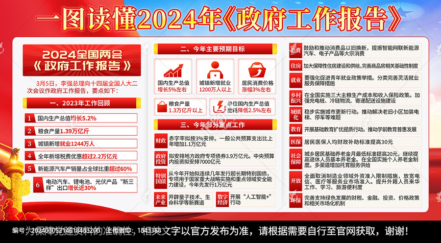 2024全国两会