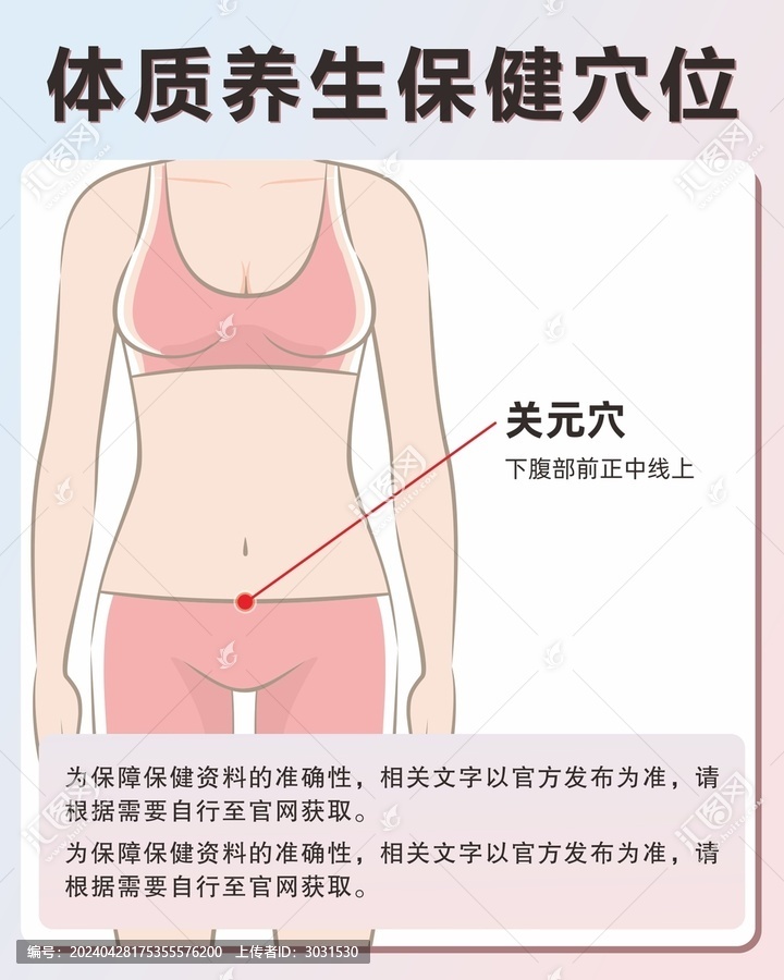 关元穴手绘保健穴位