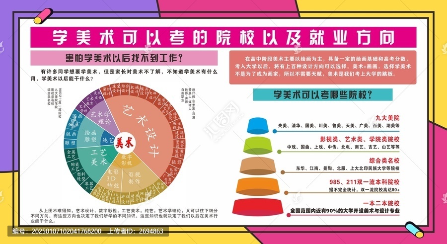 美术高考就业宣传展板
