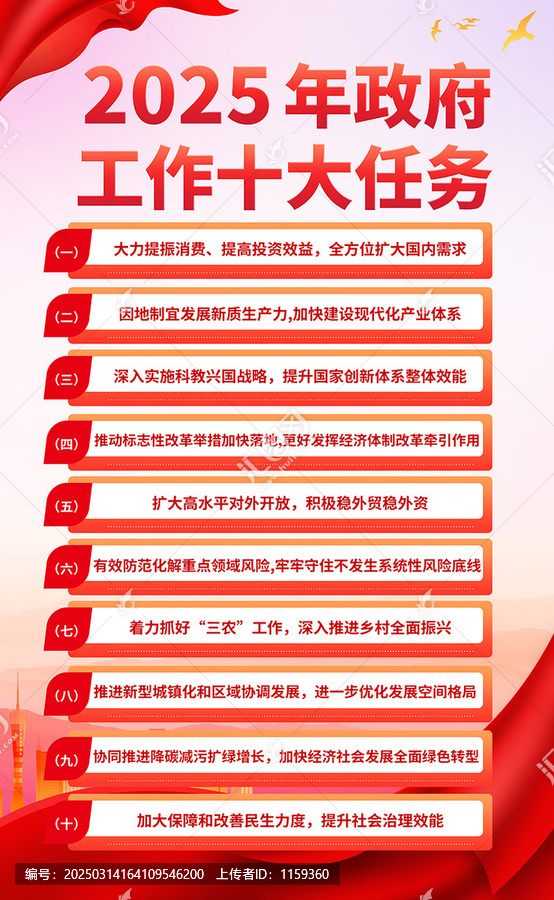 2025年政府工作十大任务